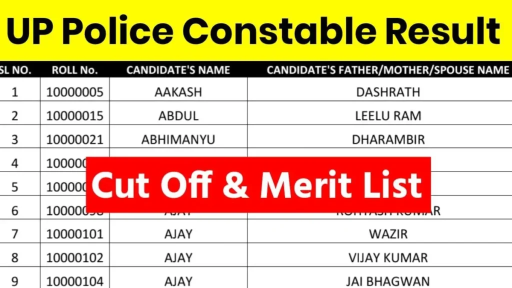 UP Police Result 2025 Declared